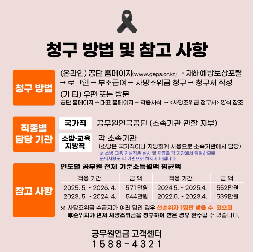 사망조의금 이미지 6