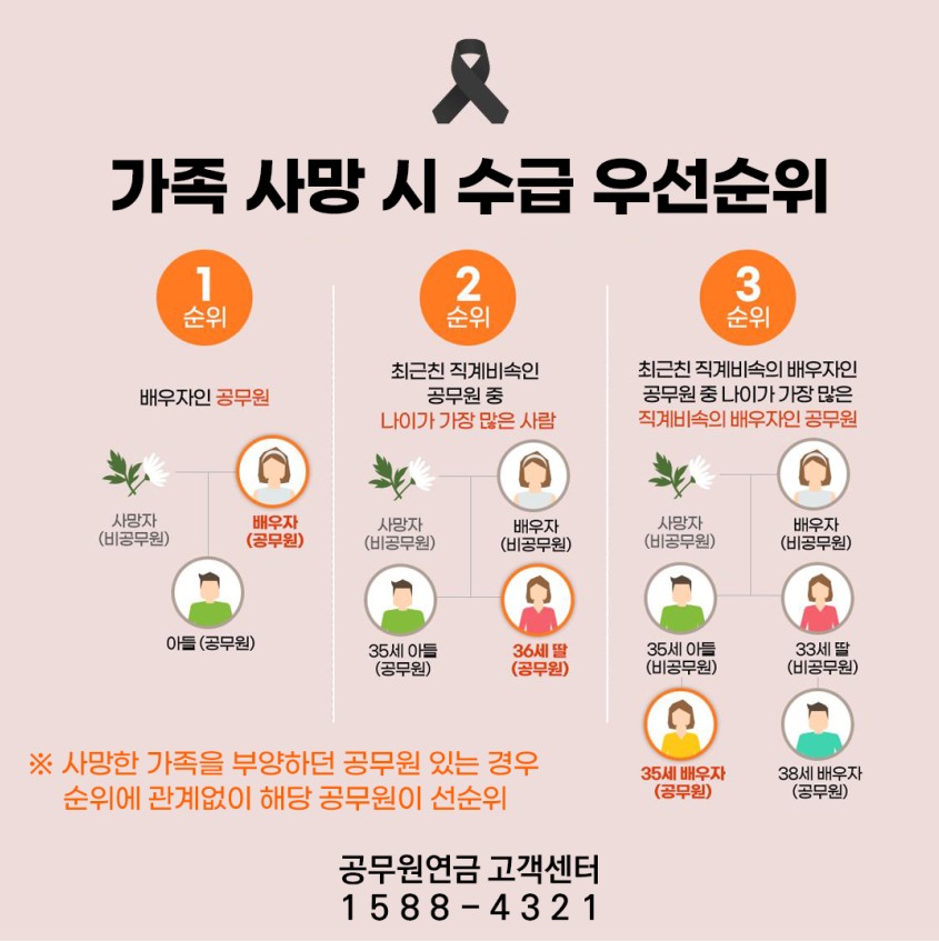 사망조의금 이미지 5