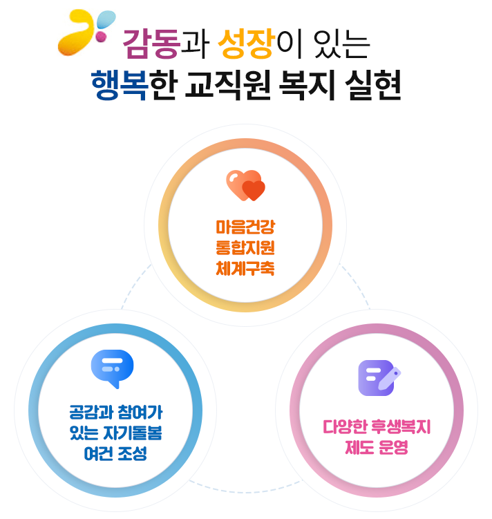 기본방향 이미지